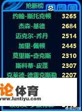 保罗季后赛总抢断追平皮尔斯，并列历史22位，大家怎么看