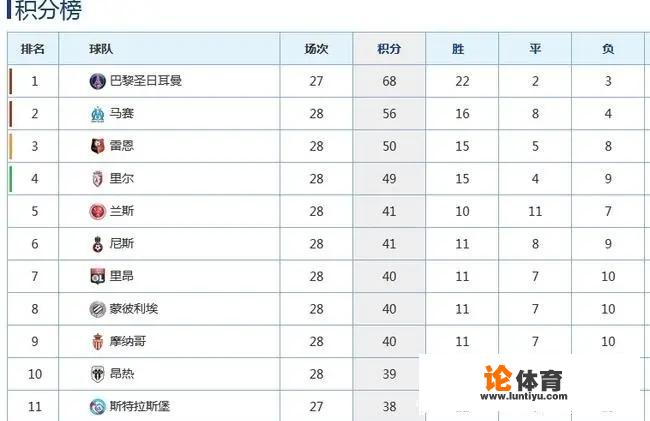 队报封面用“白痴”来讽刺法甲提前结束，对此你怎么看