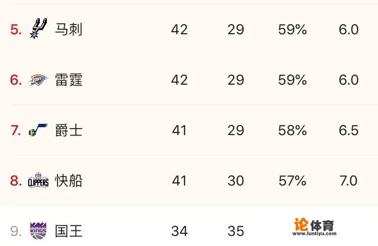 雷霆107-116不敌热火，遭遇三连败，排名跌至西部第六，你还看好他们的季后赛表现吗