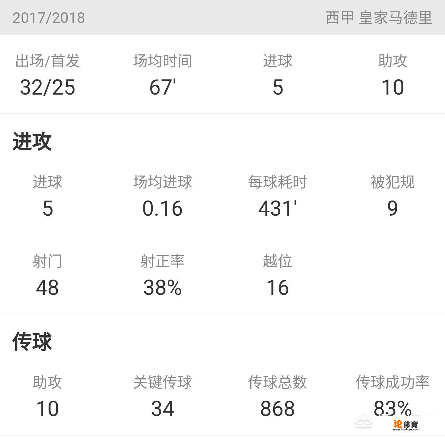 本泽马和苏亚雷斯相比，谁是西甲第一前锋