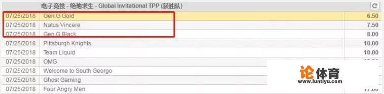 《绝地求生》PGI全球邀请赛夺冠赔率曝光，韩国夺冠呼声超过中国，对此你怎么看