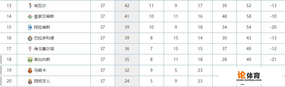 埃瓦尔再次留在西甲,6年前支援球队200块的曹某如今赚多少 埃瓦尔再次留在西甲,6年前支援球队200块的曹某如今赚多少