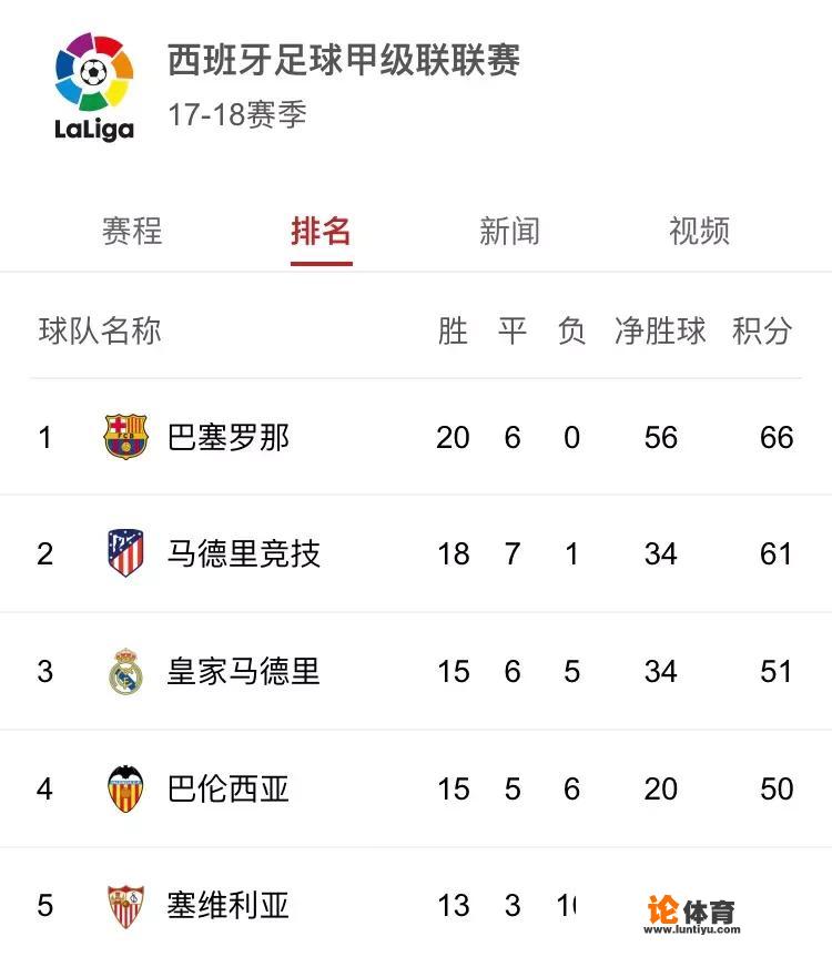 3月4日西甲第27轮巴萨对马竞的直接交锋有什么看点？你们认为谁会赢？为什么