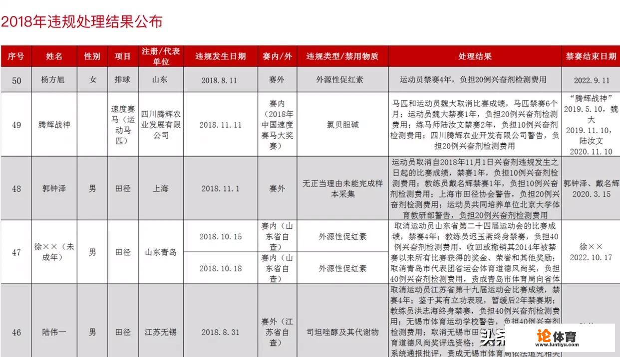 《北京日报》讯，前奥运冠军杨方旭坐实服用兴奋剂，被禁赛至2022年？究竟怎么回事