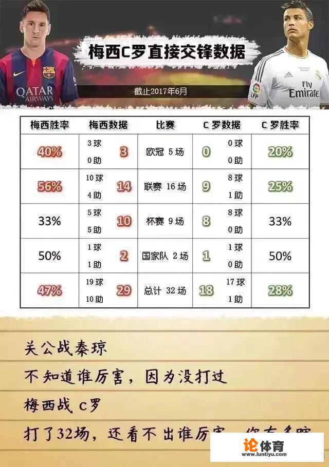 4万多名球迷投票世界足球先生，超八成球迷支持魔笛，仅一成球迷支持C罗，你怎么看