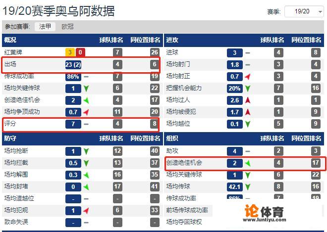 众多豪门看上的里昂新星奥亚尔，实力如何？哪家是他最合适的下家