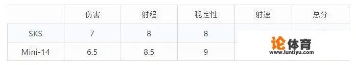 绝地求生：地上一把SKS，一把Mini，全都是连狙，应该如何选择