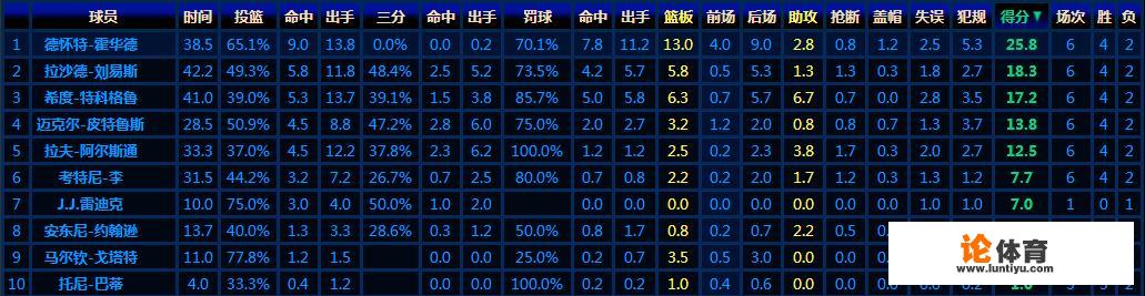 为什么09年东部决赛詹姆斯打出38+8+8的数据还是输了