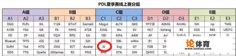 绝地求生中的IG战队和王思聪有关系么？他们的实力如何