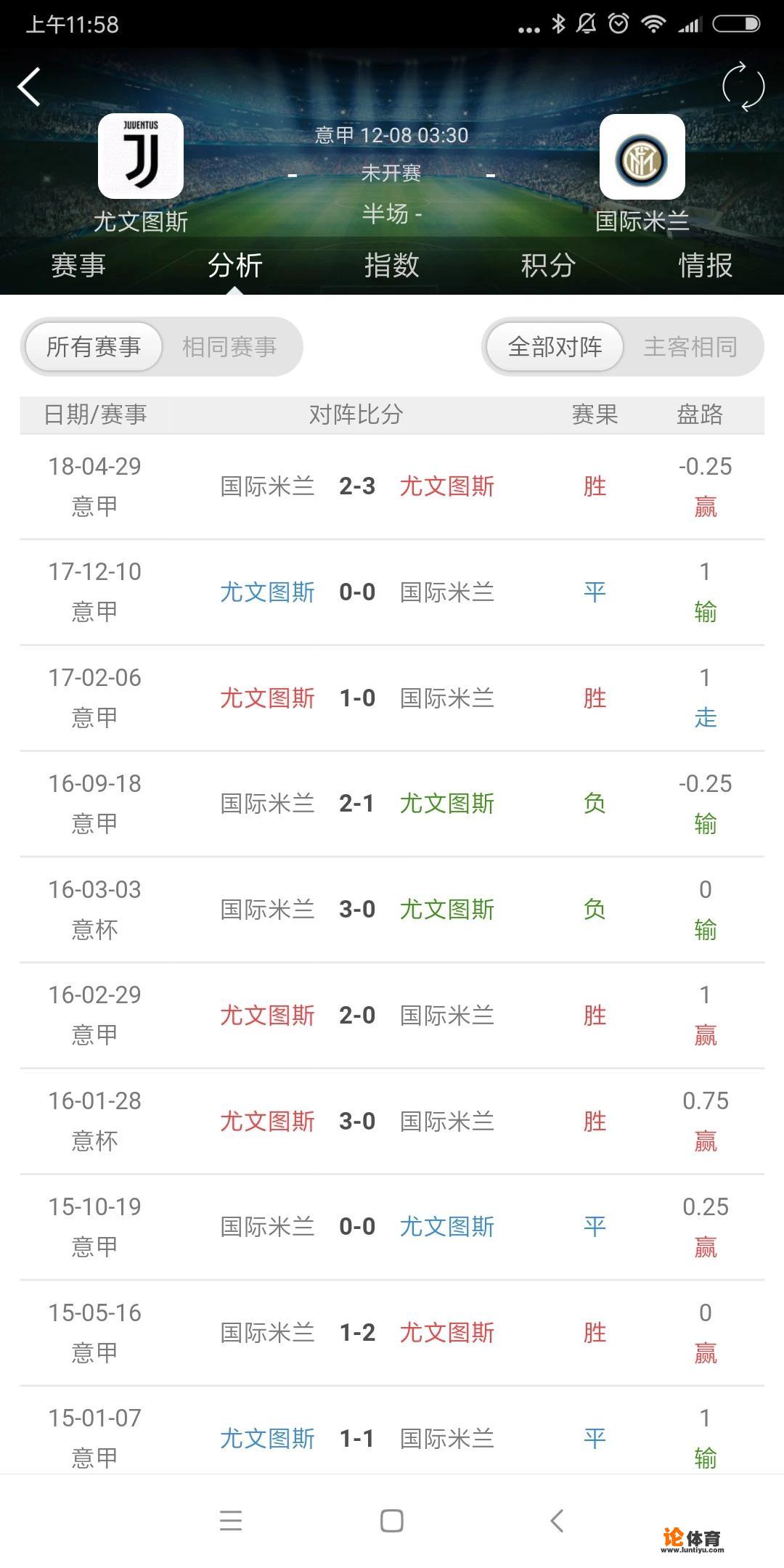 尤文图斯VS国际米兰你认为哪队能取胜，比分将会如何