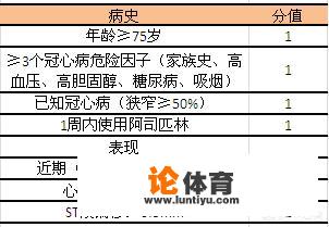 心脑血管疾病的高中低以及极高风险是怎么划分的