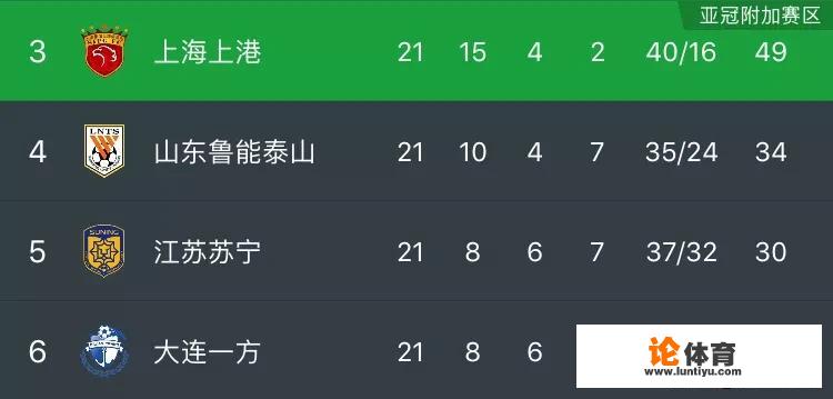 鲁能输给恒大后，看来联赛第四的位置都悬了，足协杯他们能否获得冠军呢
