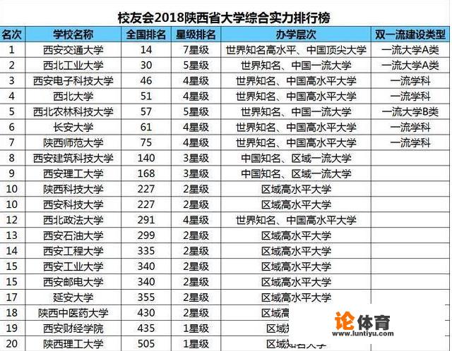 位于汉中的陕西理工大学是一所什么档次的大学,有哪些学科比较厉害 位于汉中的陕西理工大学是一所什么档次的大学,有哪些学科比较厉害