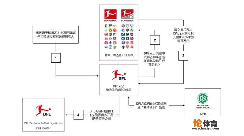 德甲开了，英超意甲西甲还会远吗