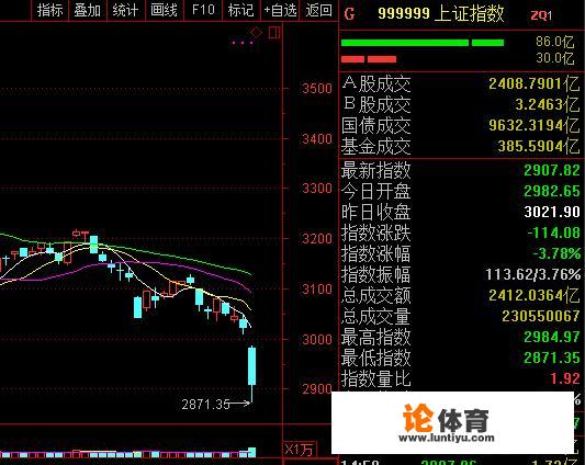 今天再现千股跌停，究竟是什么原因