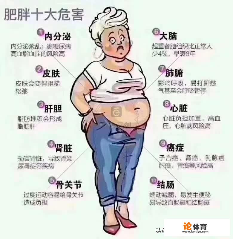 减肥很辛苦，为什么要减肥