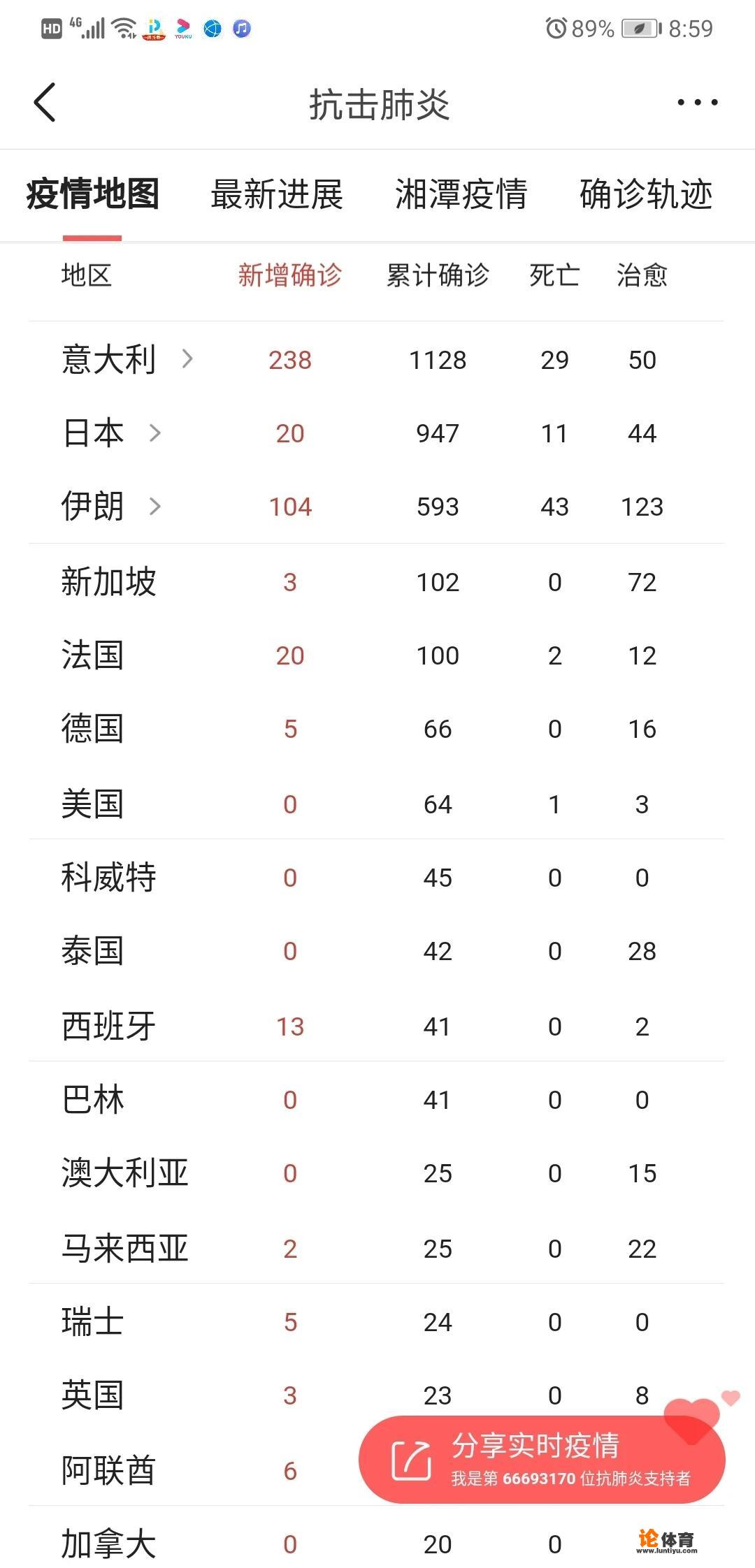 受疫情影响，意甲4场比赛被喊停，英超，西甲，德甲会被停吗？你怎么看