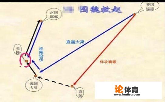 三十六计中的“围魏救赵”讲的是什么，齐国真的完胜了吗