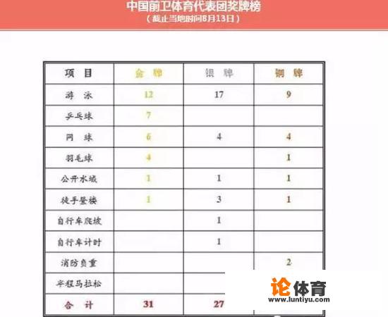 成都公安足球队怎么这么厉害？赢巴西进美国12球