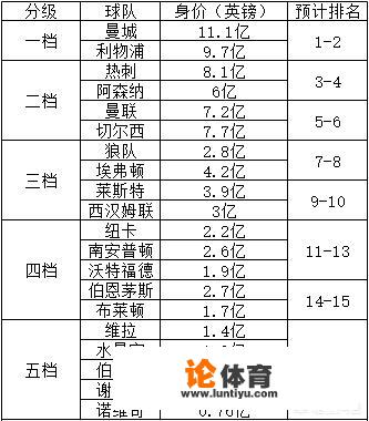 上港及恒大有实力站稳英超吗