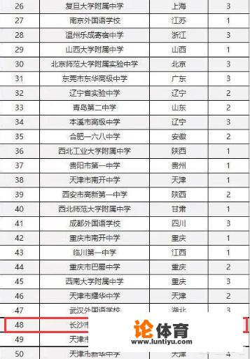 湖南省有哪些不错的高中?有哪些进入了百强的高中 湖南省有哪些不错的高中?有哪些进入了百强的高中