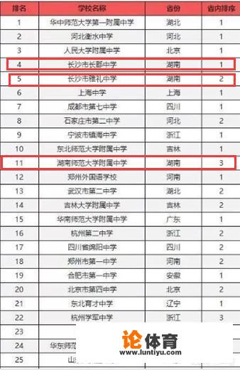 湖南省有哪些不错的高中?有哪些进入了百强的高中 湖南省有哪些不错的高中?有哪些进入了百强的高中