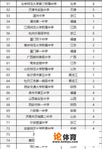 湖南省有哪些不错的高中?有哪些进入了百强的高中 湖南省有哪些不错的高中?有哪些进入了百强的高中