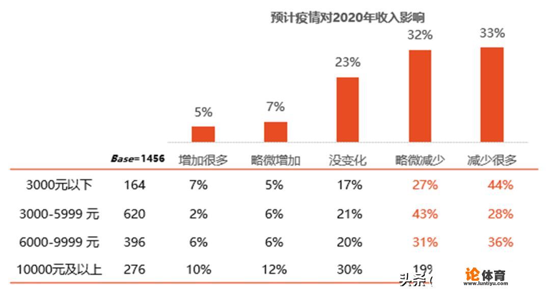 想知道电影院什么时候能开门？你们难道不想去看电影吗