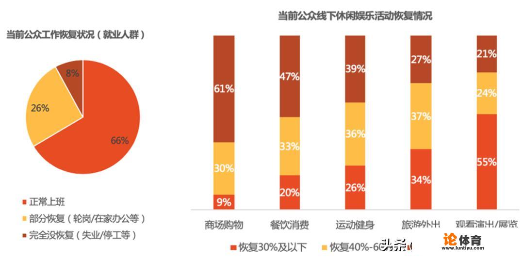 想知道电影院什么时候能开门？你们难道不想去看电影吗