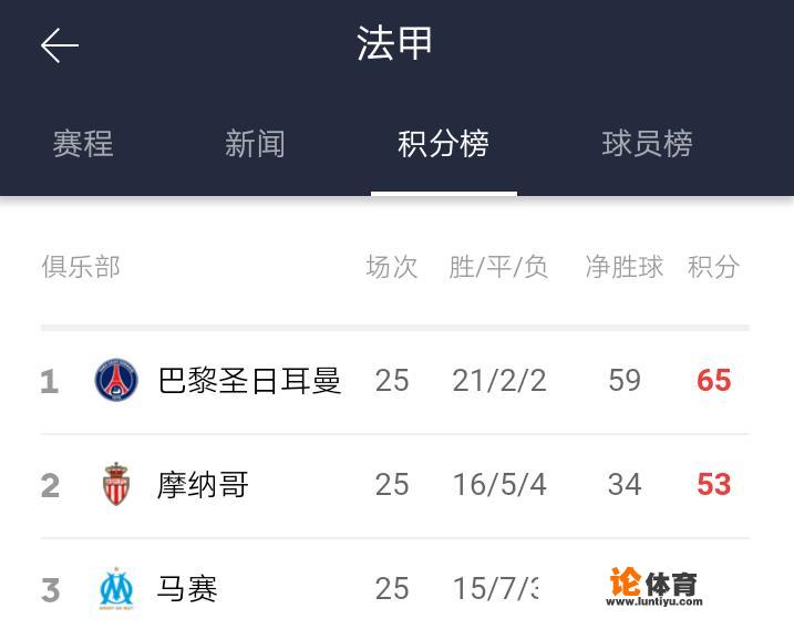 法甲联赛大巴黎这么强,别人怎么玩 法甲联赛大巴黎这么强,别人怎么玩