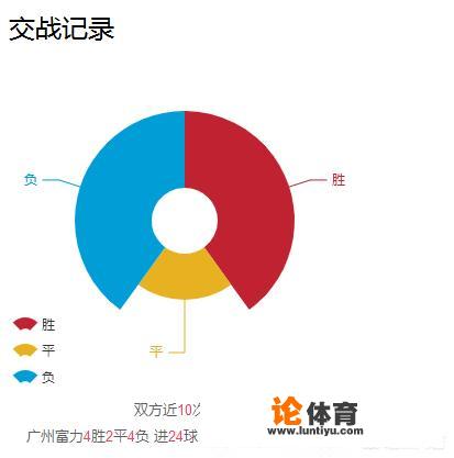 睡觉吃饭打恒大！中超第19轮“广州德比”：恒大能够在越秀山拿下同城对手延续胜利吗