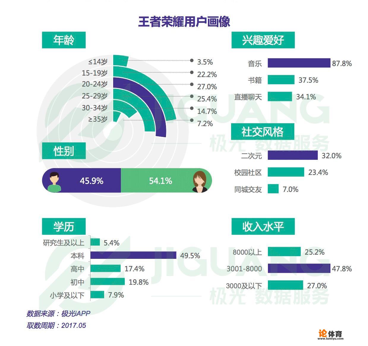 哪些游戏里可以找到女朋友