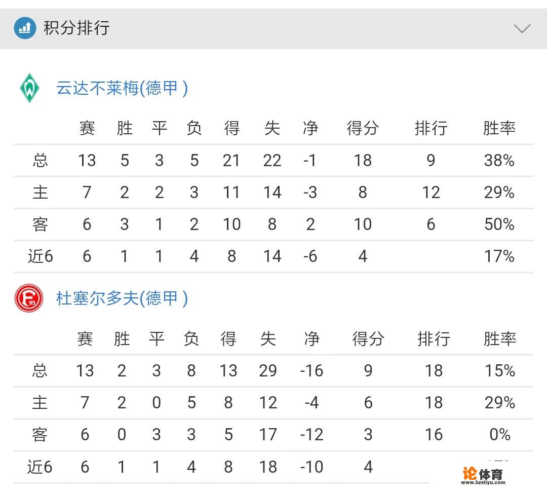 12月8号德甲，云达不莱梅对战杜塞尔多夫，你认为哪队会取胜