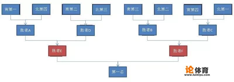中国足球联赛共有几个级别,下一级别如何升到上一级 中国足球联赛共有几个级别,下一级别如何升到上一级