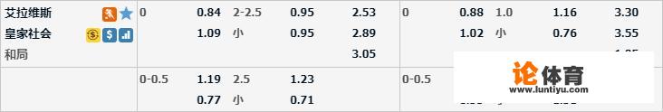 5月5日西甲阿尔维斯-皇家社会，谁能获胜