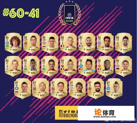 如何评价FIFA18球员的数值评分