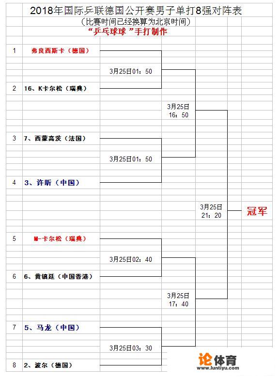 2018乒乓球德国公开赛男子单打8强出来了吗