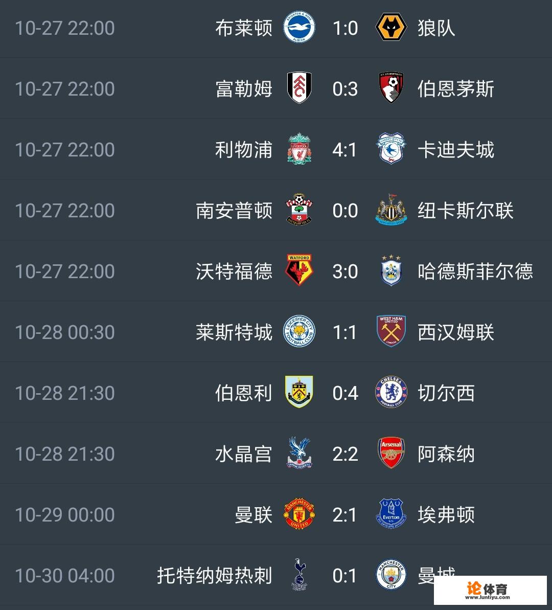 英超联赛10月29日10轮战罢，利物浦暂居第一，阿森纳第4，曼联第8，怎么解读这个排名