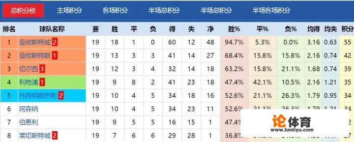 曼城2017年打破的纪录你知道多少