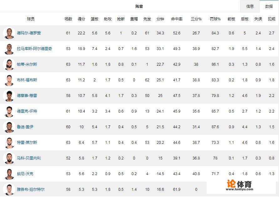 NBA马刺队现在还有总冠军竞争力么？他们该怎么规划未来呢