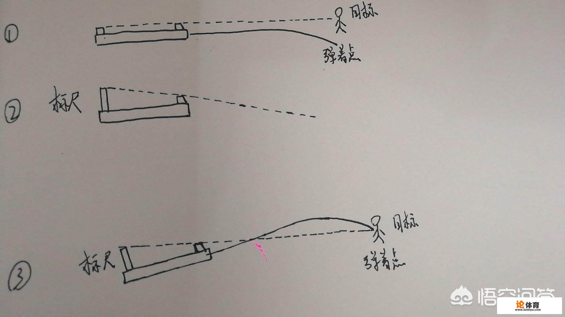 步枪射程400米，站在401米处，子弹会在400米的时候停止垂直落地吗