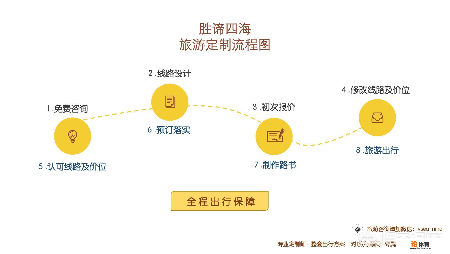 从国内去意大利的罗马、佛罗伦萨、威尼斯等，旅游一个月，大概需要多少花费