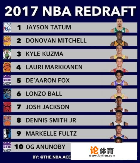 11月19日美联重排17年NBA选秀,塔图姆成状元,米切尔榜眼,如何分析 11月19日美联重排17年NBA选秀,塔图姆成状元,米切尔榜眼,如何分析