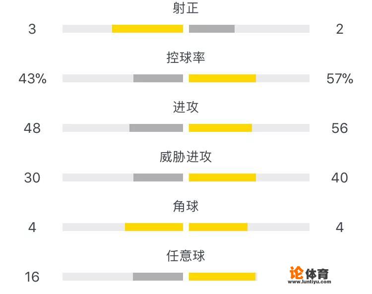 中超第九轮，江苏苏宁2-0击败长春亚泰，暴雨中苏宁赢在了哪里