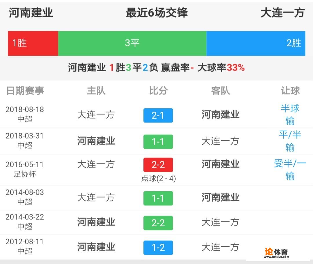 19年中超首战，河南建业主场迎战大连一方，谁能取得开门红呢