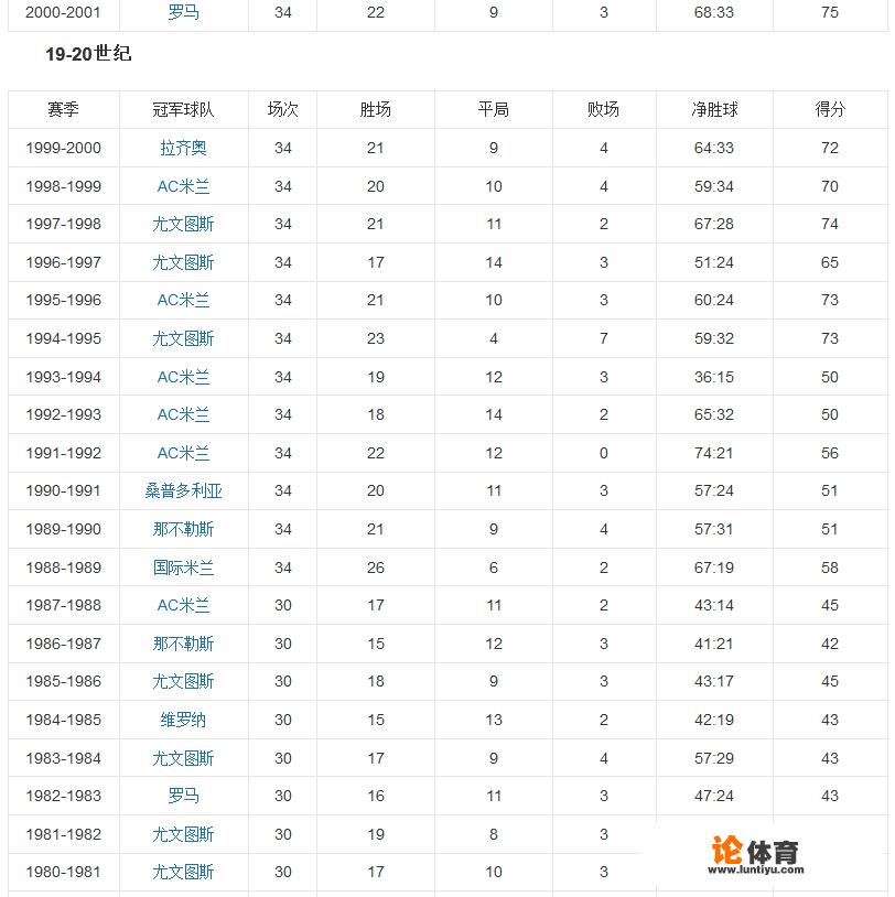 为什么八十年代的意甲维罗纳、那不勒斯、桑普经常逆袭