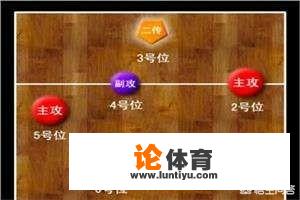 排球接应位置在比赛中的作用是怎样的?如何结合站位解释 排球接应位置在比赛中的作用是怎样的?如何结合站位解释