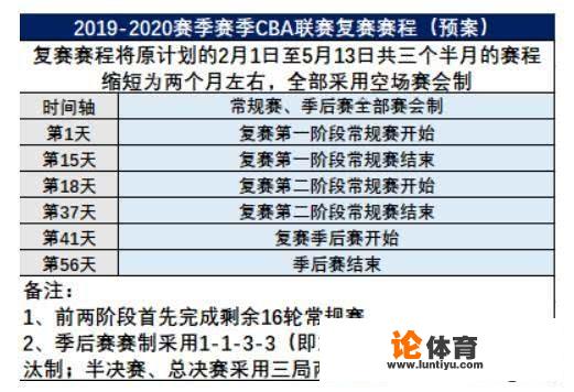 CBA什么时候复赛呢？在哪里有赛程查看的