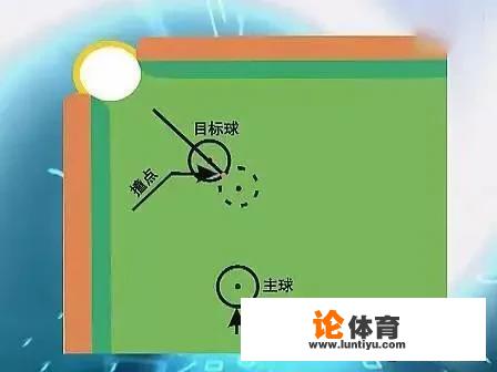 如何提高台球准度