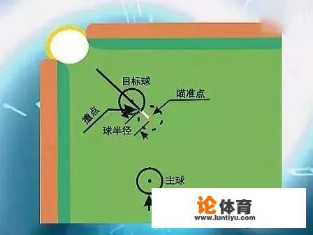 如何提高台球准度